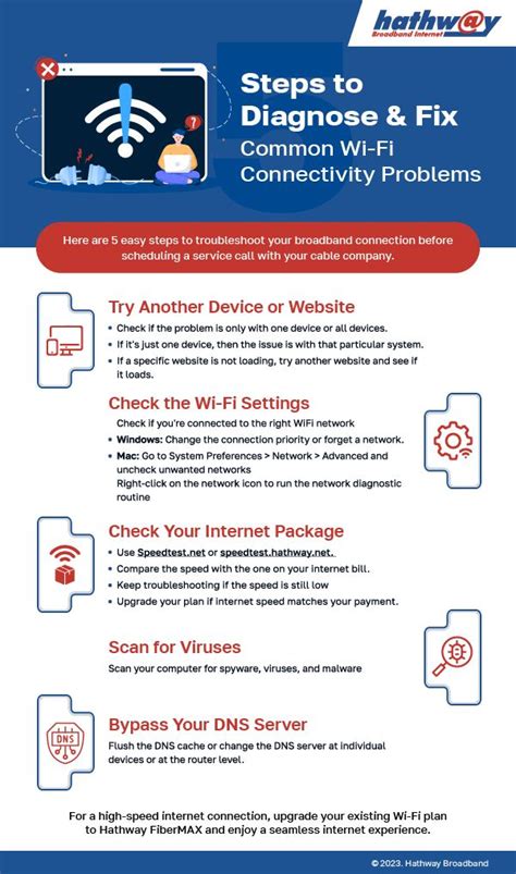 Internet Service Diagnose .